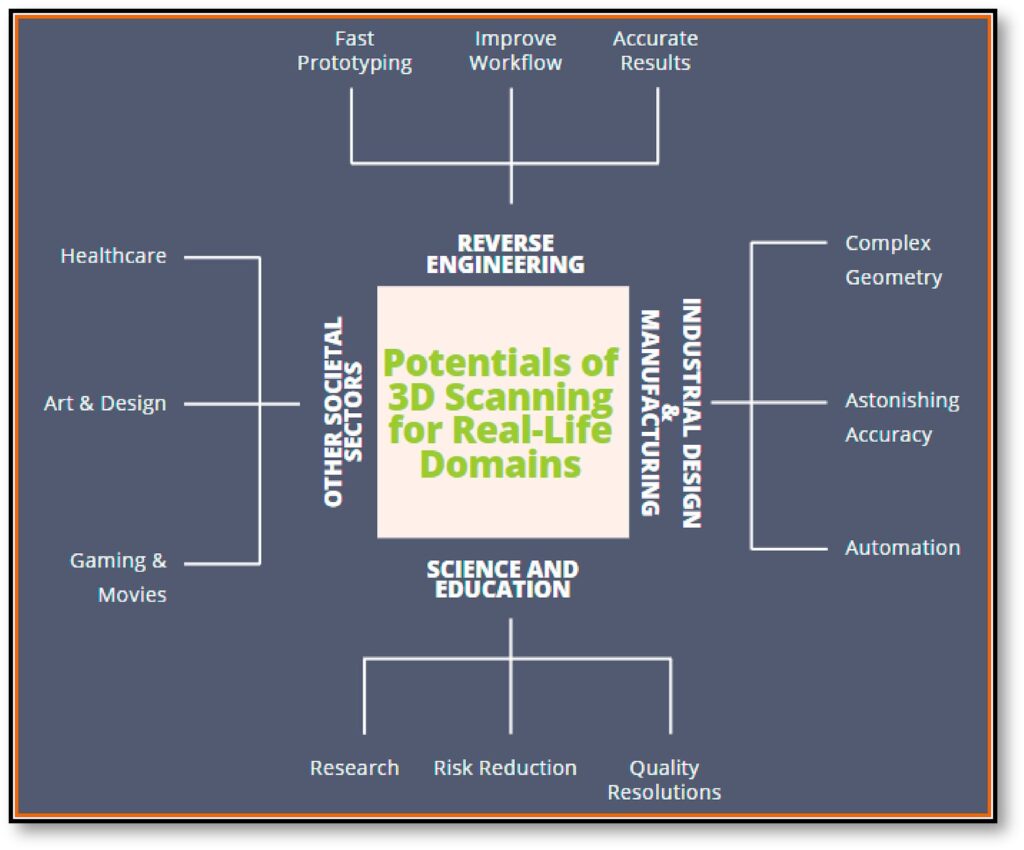 AlfaTest 3D Scanning